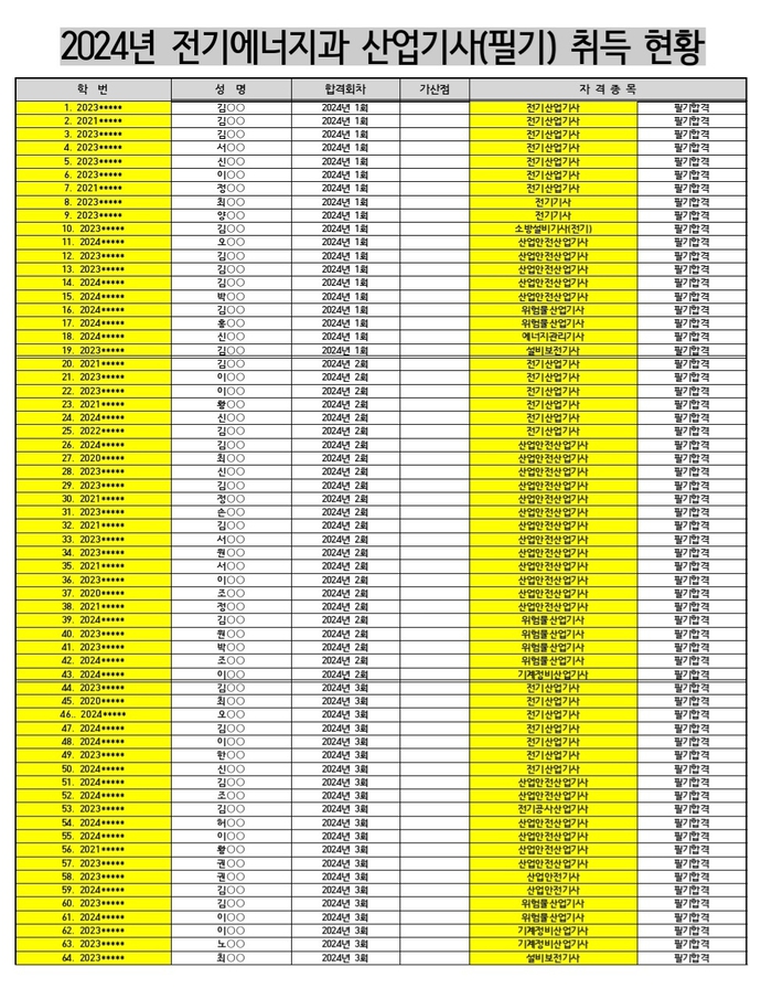 24년 산기 필기 결과