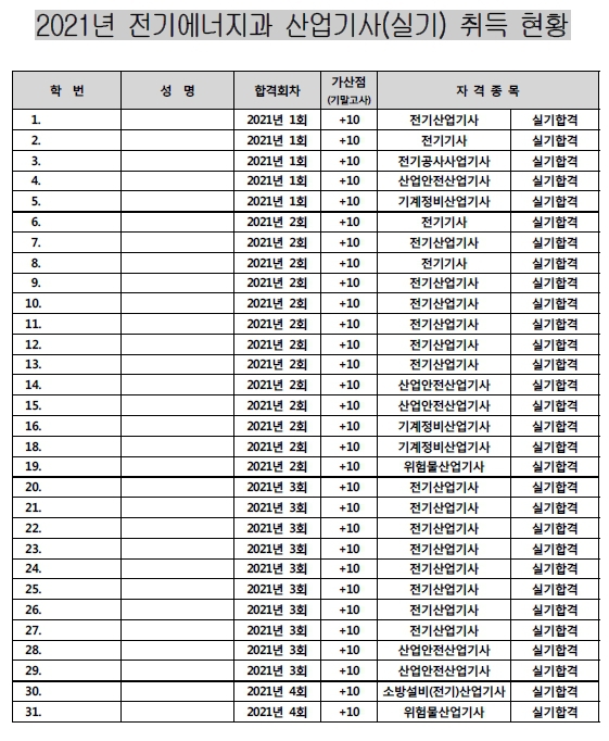 산업기사(실기)