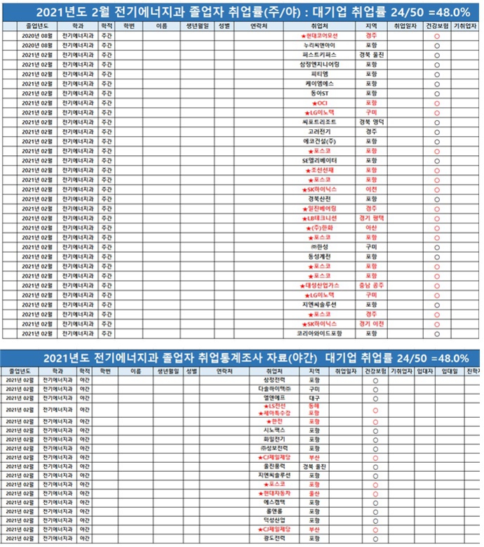 21년